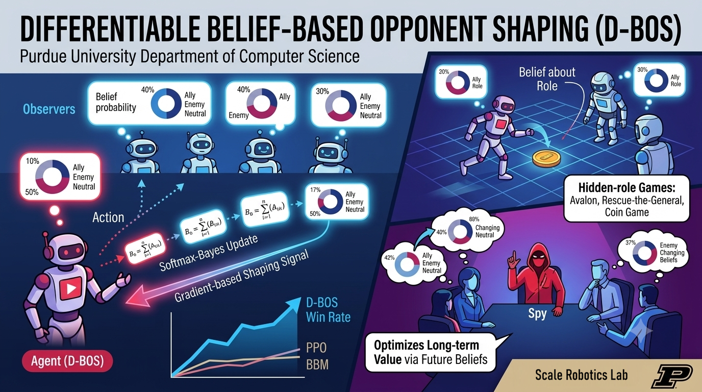 Teaser for Differentiable Belief-Based Opponent Shaping